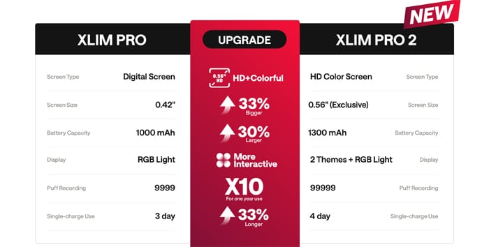xlim-pro-2-features-v-xlim-